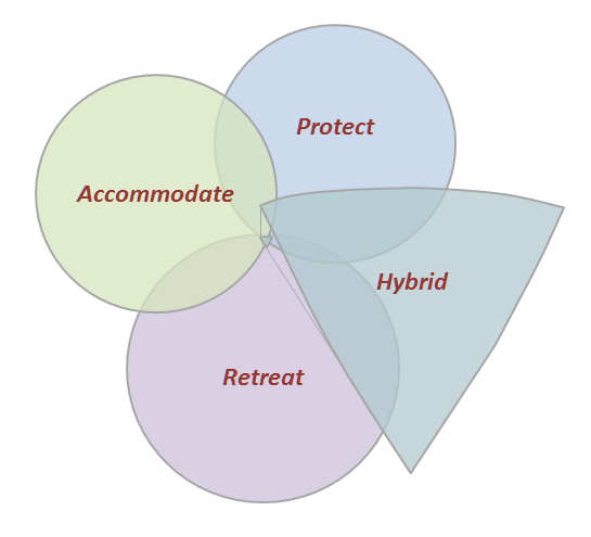 LCP Approach