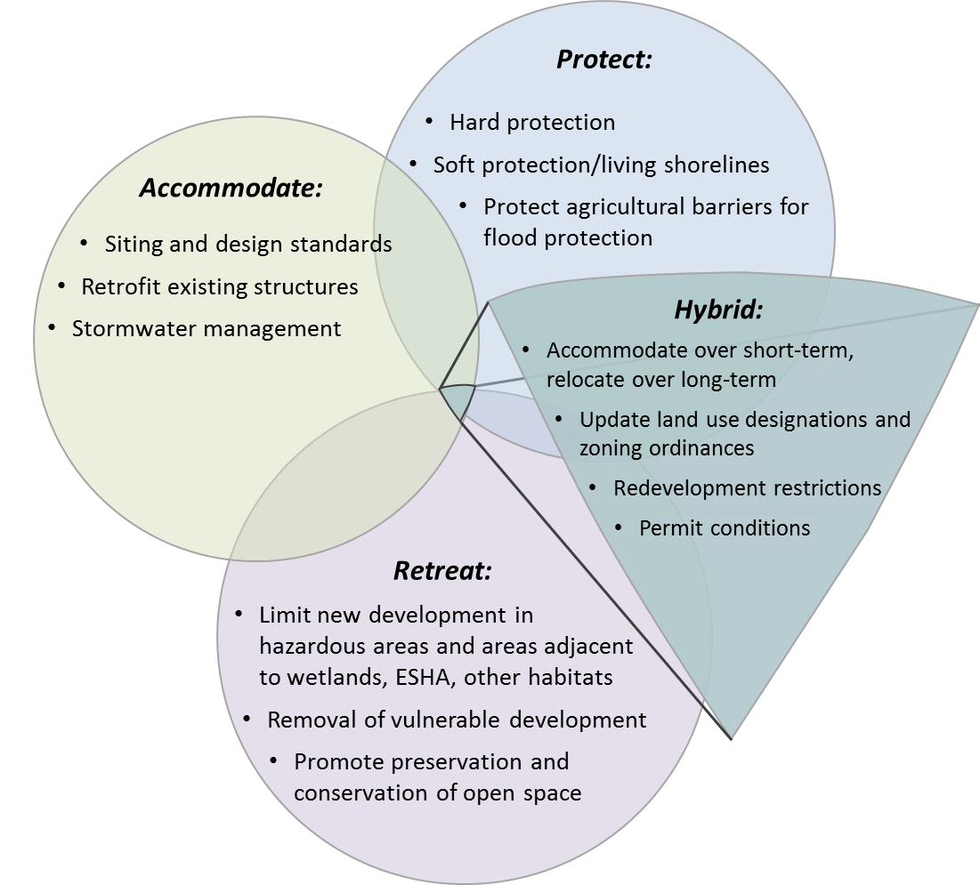 ven-diagram