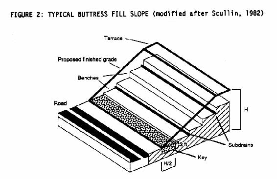 The steeper the slope the greater the lean forward - Sketchplanations